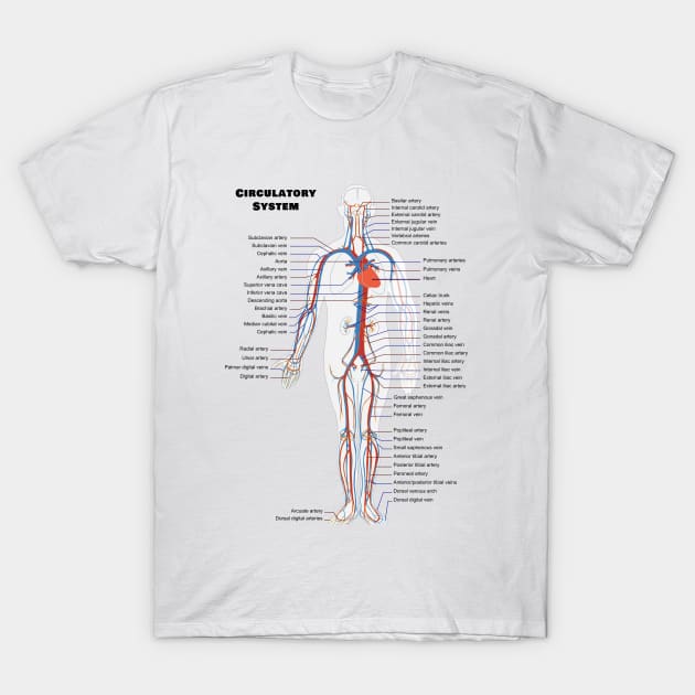 Human Circulatoy System Chart T-Shirt by sovereign120